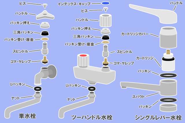 単水栓 ツーハンドル水栓 シングルレバー水栓 構造