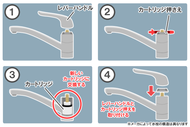 カートリッジの交換方法