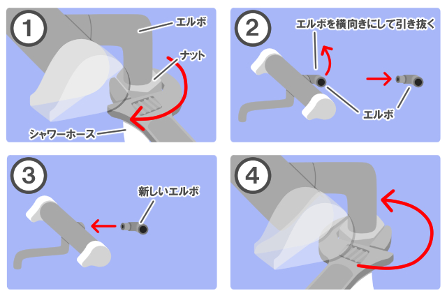 エルボ 本体 交換