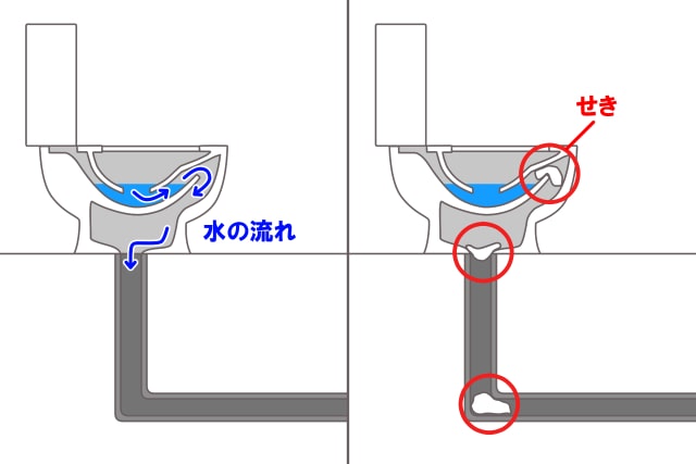 トイレの構造