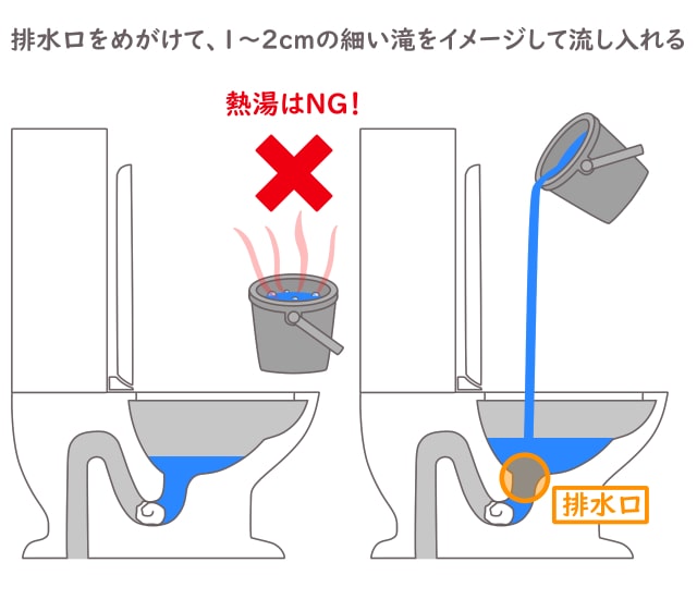 高所からゆっくりお湯を流し入れて1時間待つ