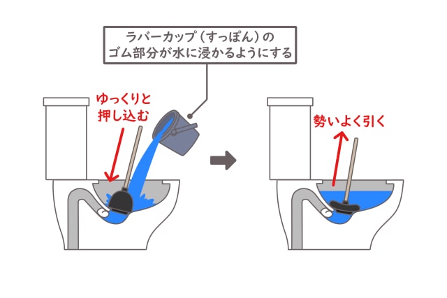 ラバーカップ