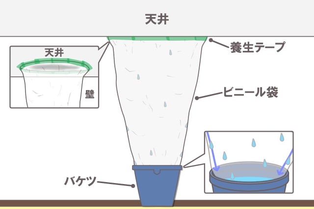 ビニール袋で作ったろうととバケツ