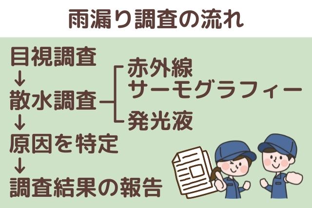 雨漏り調査の流れ