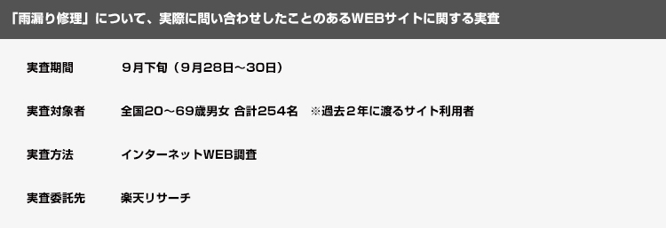 WEBサイト調査の内訳