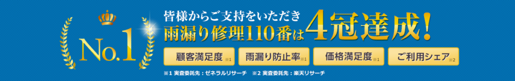皆様からご支持をいただき雨漏り修理110番は4冠達成！顧客満足度、雨漏り防止率、価格満足度、ご利用シェアNo.1。
