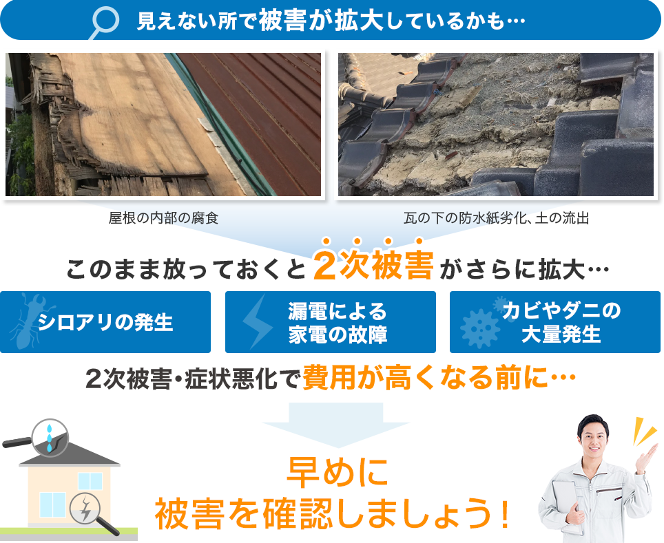見えないところで被害が拡大しているかもしれません。屋根の内部の腐食や瓦の下の防水紙劣化、土の流出など。このまま放っておくと2時被害がさらに拡大する可能性があります。シロアリの発生や漏電による家電の故障、カビやダニの大量発生の恐れがあります。2次被害・症状悪化で費用が高くなる前に早めに被害を確認しましょう！