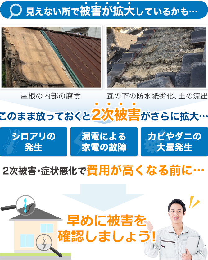 見えないところで被害が拡大しているかもしれません。屋根の内部の腐食や瓦の下の防水紙劣化、土の流出など。このまま放っておくと2時被害がさらに拡大する可能性があります。シロアリの発生や漏電による家電の故障、カビやダニの大量発生の恐れがあります。2次被害・症状悪化で費用が高くなる前に早めに被害を確認しましょう！