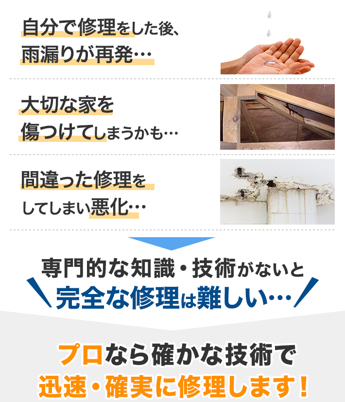 自分で修理をした後、雨漏りが再発するかもしれません。大切な家を傷つけてしまうかもしれません。間違った修理をしてしまい悪化するかもしれません。このように、専門的な知識・技術がないと完全な修理は難しいのです。プロなら確かな技術で迅速・確実に修理します！