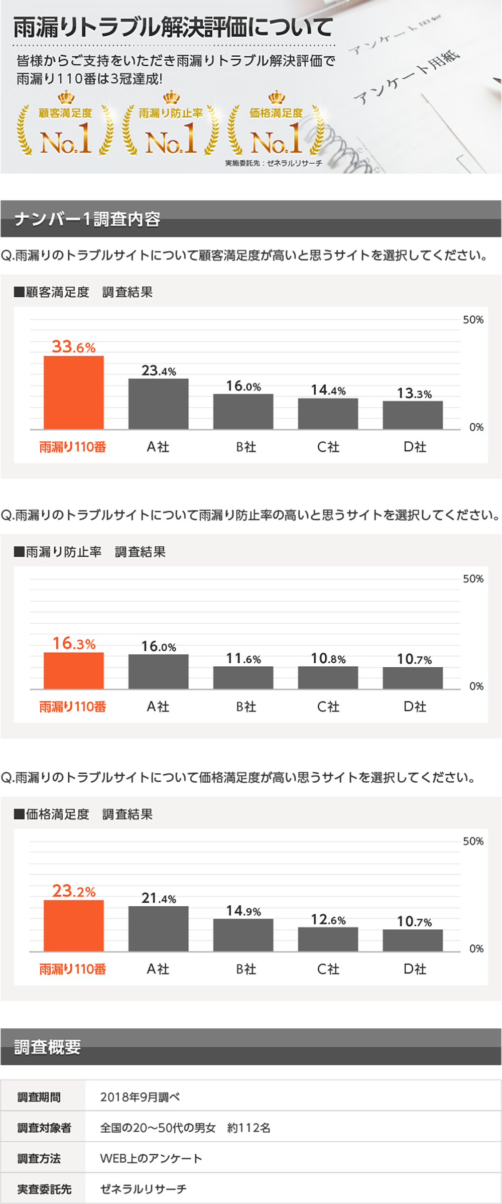 トラブル解決評価について