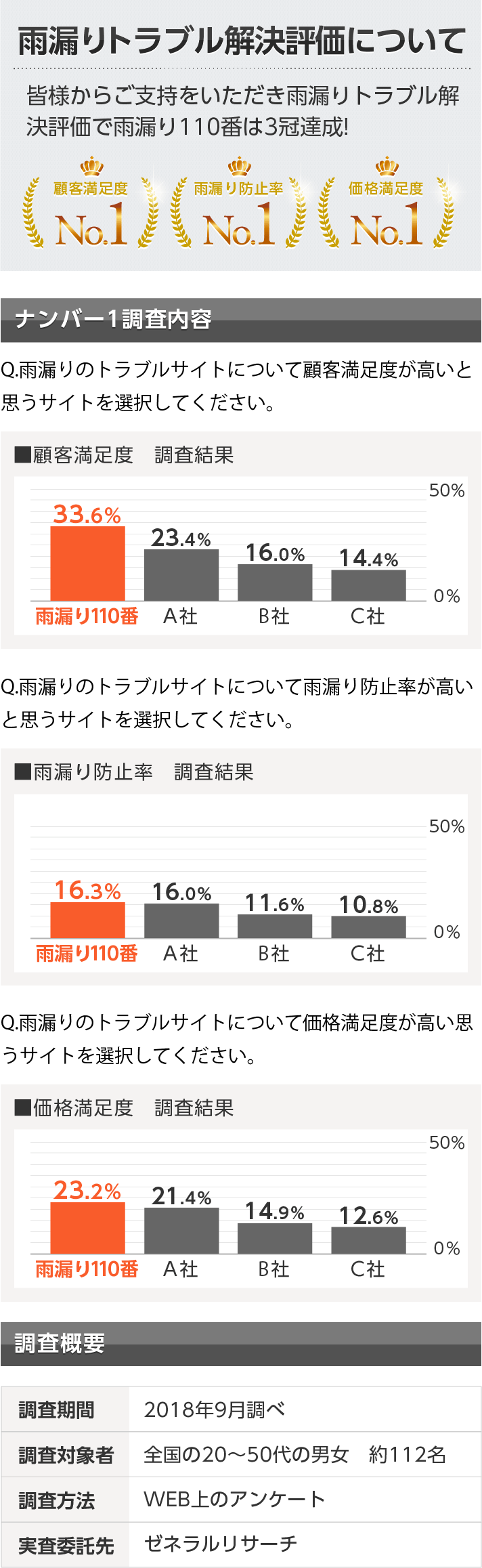 トラブル解決評価について