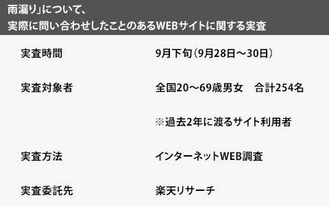 WEBサイト調査の内訳