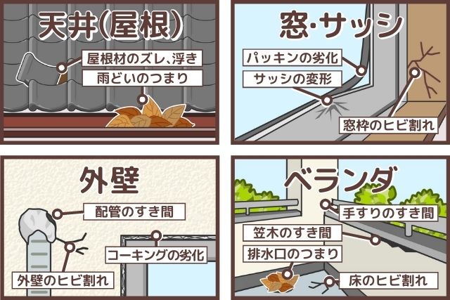 雨漏りが発生しやすい場所