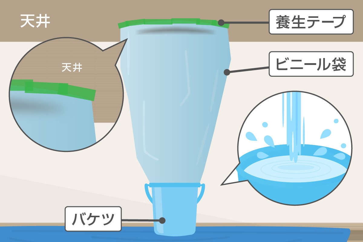 ビニール袋で天井からの雨漏り応急処置をおこなう手順