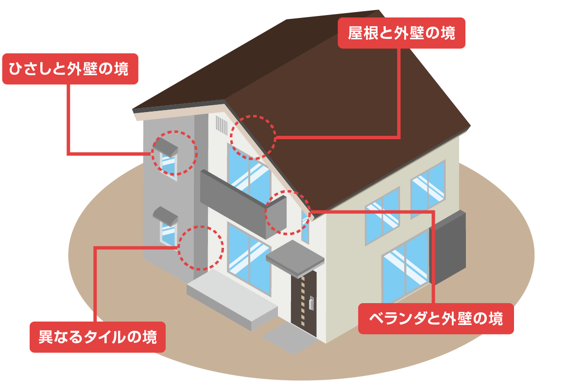 建物の取り合い