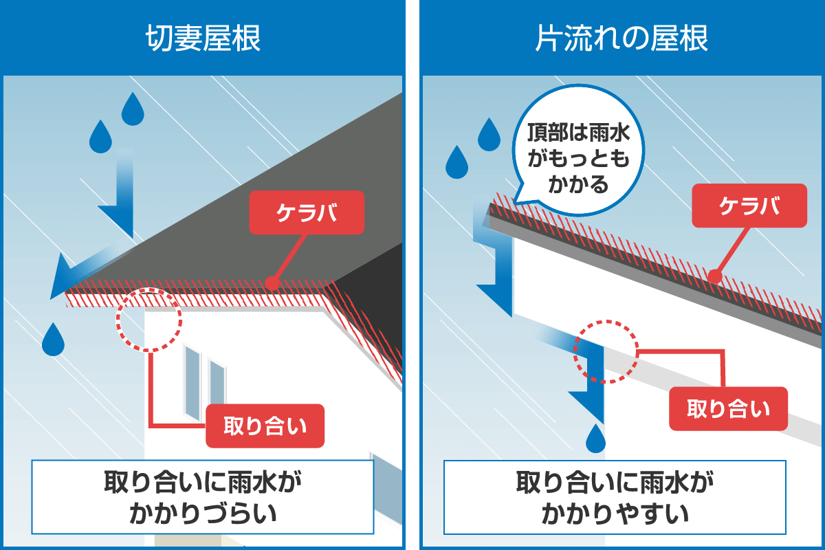 片流れの屋根の問題点