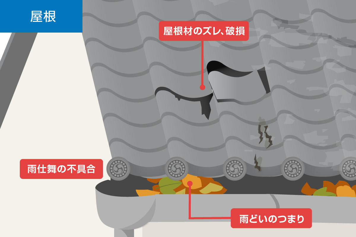 屋根からの雨漏り原因