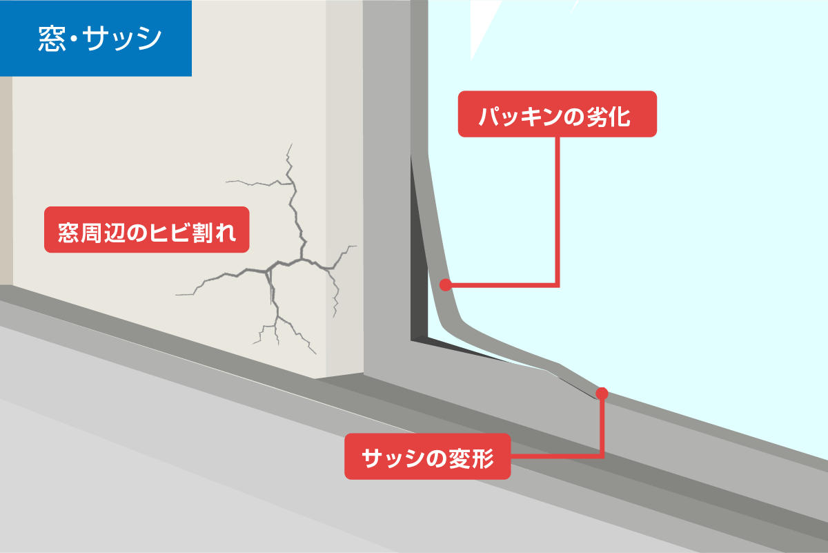 窓・サッシからの雨漏り原因