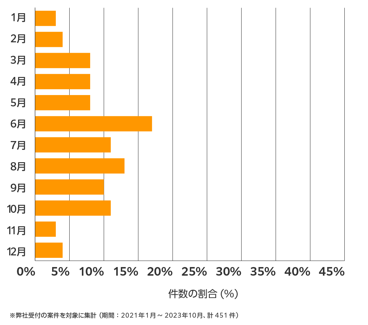 神奈川の雨漏り修理 相談傾向