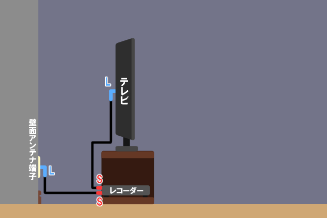 プラグ 種類 配線 LS-レコ-SL-テレビ
