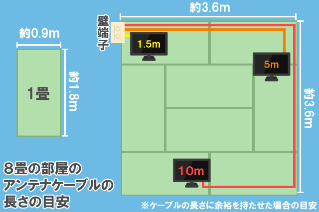 8畳 アンテナケーブル 長さ 目安