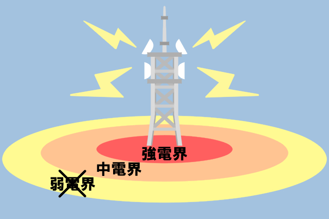 電波塔 電界
