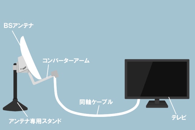 純日本製 出窓や窓際にＢＳアンテナを置いて受信ですることが可能