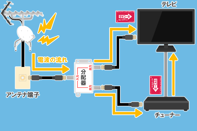 1電波の流れ