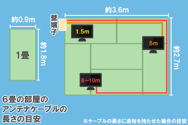 6畳 アンテナケーブル 長さ 目安
