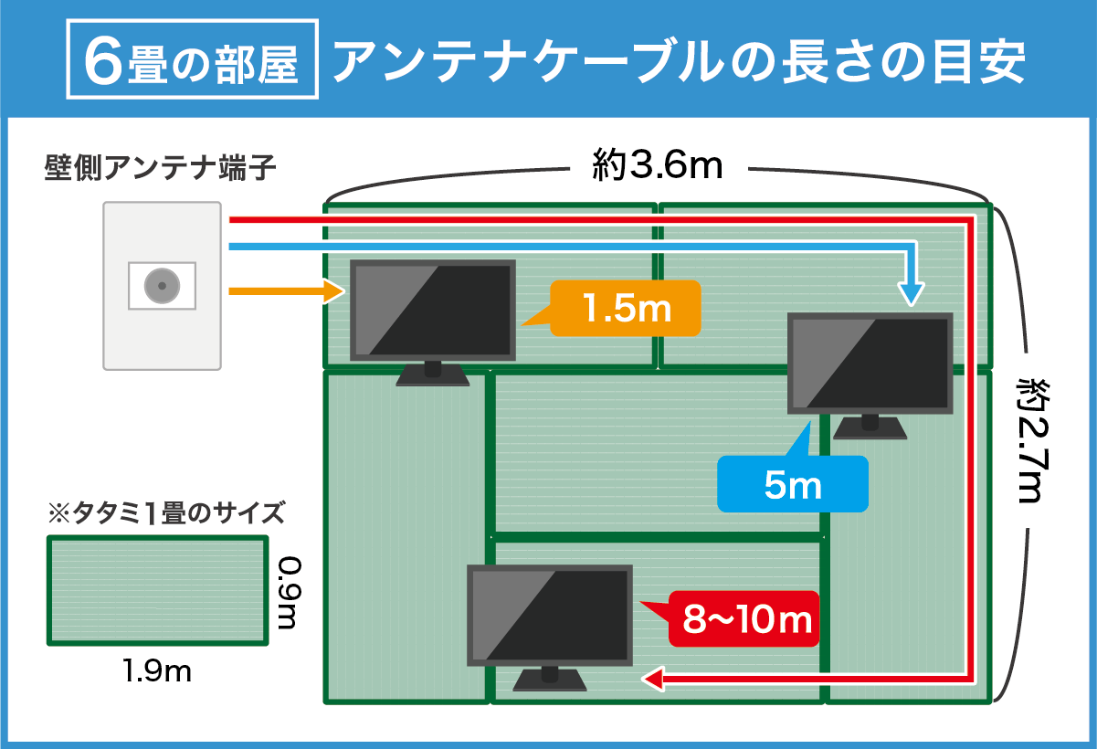 【6畳】アンテナケーブル　長さの目安