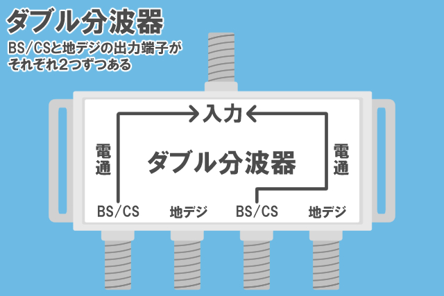 ダブル分波器