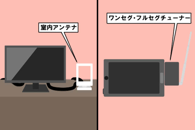テレビを無線化してお部屋をスッキリ 無線lanを使った簡単な視聴法 アンテナ110番 テレビを無線化してお部屋をスッキリ 無線lanを使った簡単な視聴法 アンテナ110番