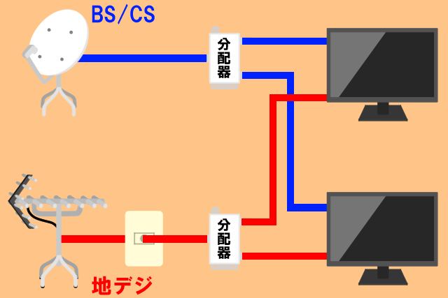 自分でbsアンテナを設置すれば7千円から衛星放送を楽しめる 5ステップでできるbsアンテナ設置方法 アンテナ110番