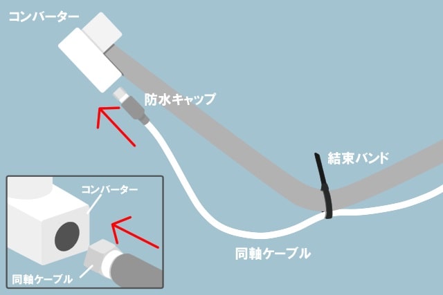 BSアンテナと同軸ケーブルを接続する