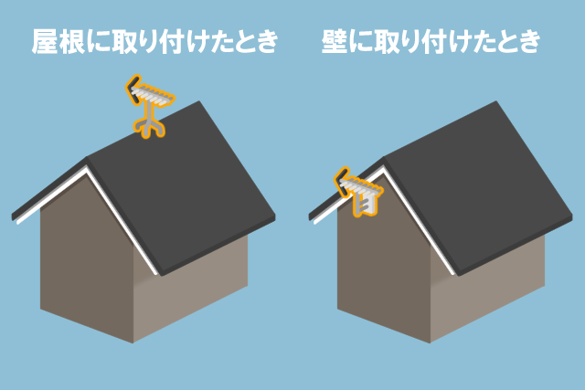 八木式アンテナも壁付けできる
