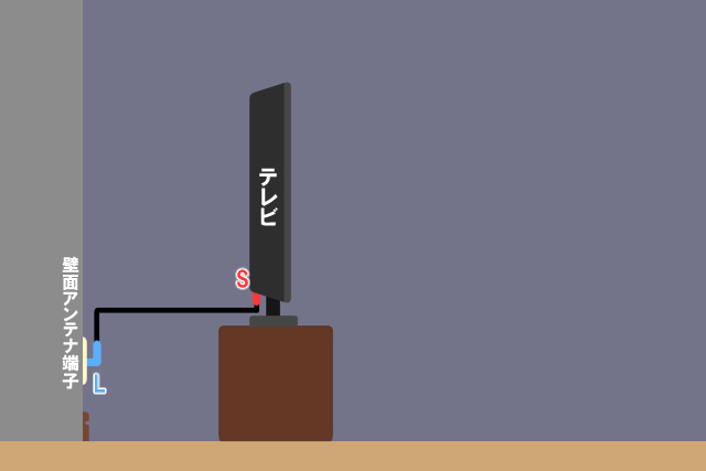 プラグ 種類 配線 L-S-テレビ