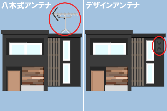 八木式アンテナ