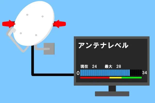 アンテナレベルを調整する