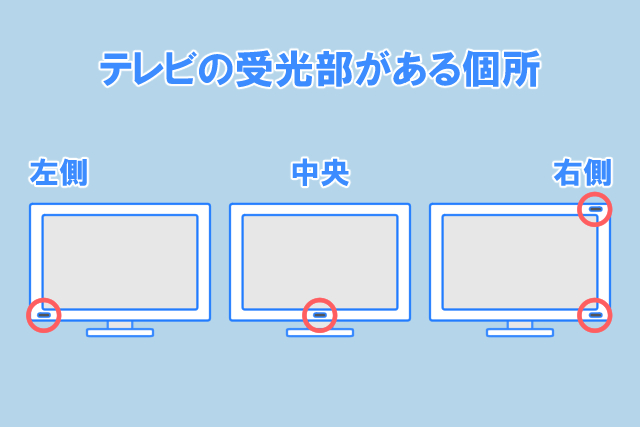 テレビ 受光部
