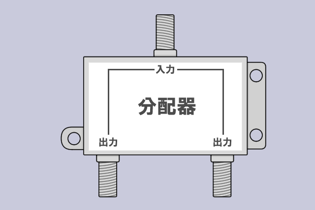 分配器