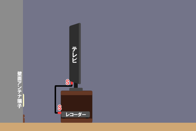 プラグ 種類 配線 レコ-SS-テレビ