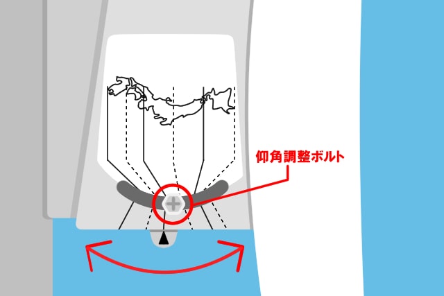BSアンテナ角度調整