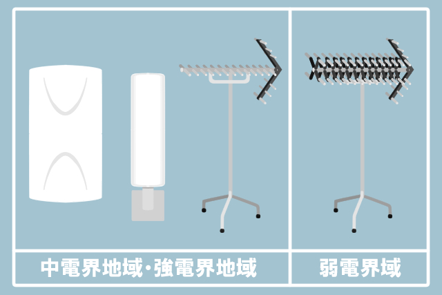 弱~強電界地域のアンテナ種類
