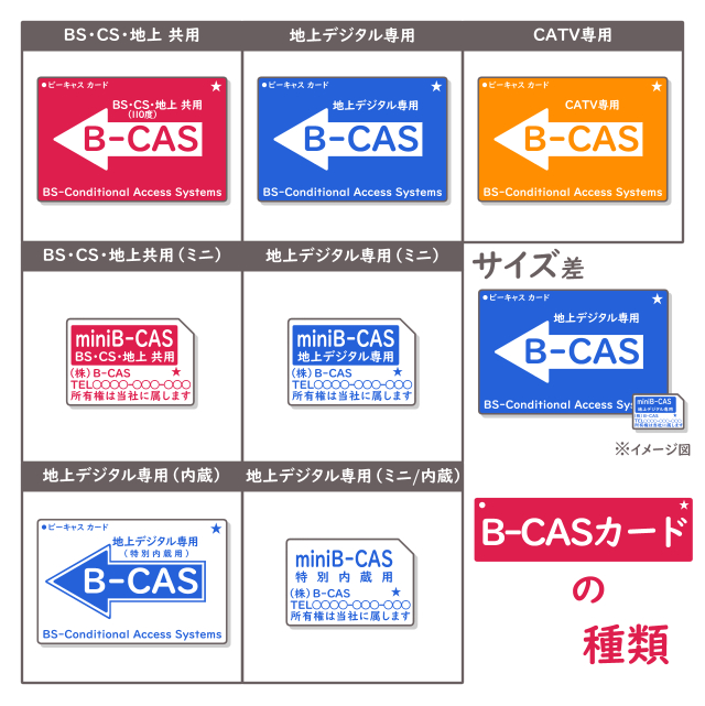 B-CASカード　種類