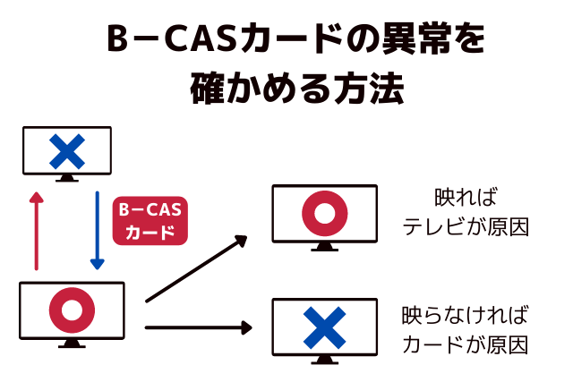 b-cascard_20210618