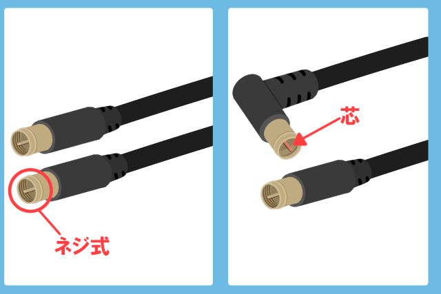 アンテナケーブルの形