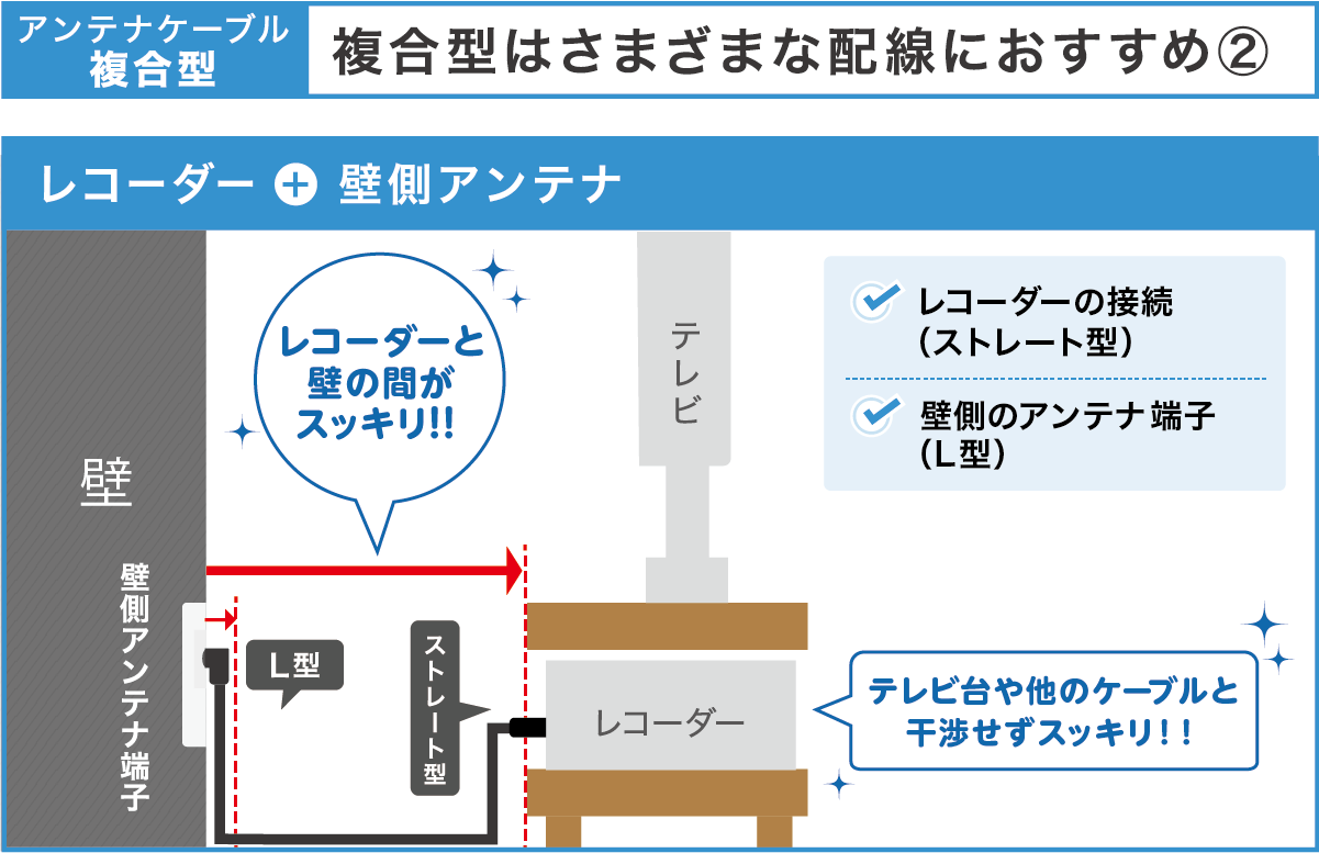 複合型　レコーダー＋壁