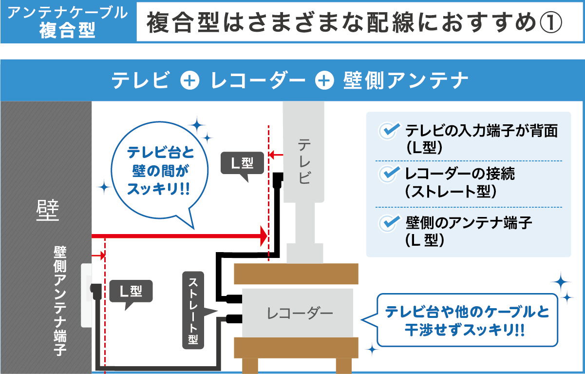 複合型　テレビ＋レコーダー＋壁