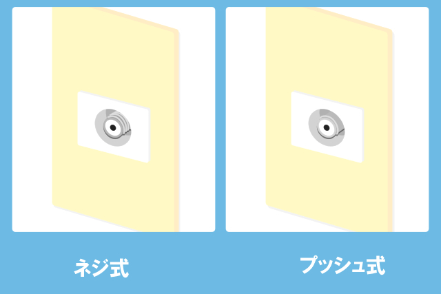 壁面アンテナ端子 ネジ式 プッシュ式