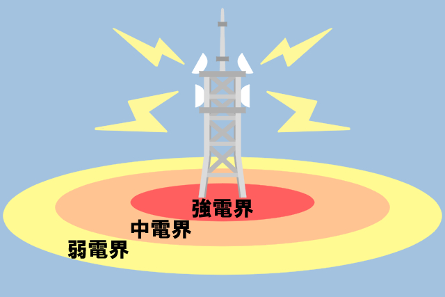 自宅の電波の受信状況を知る